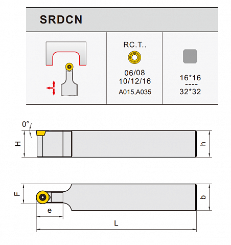 Токарные державки для позитивных пластин SRDCN 